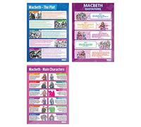 Daydream Education Macbeth Posters - Set of 3 | English Literature Posters | Laminated Gloss Paper 850mm x 594mm (A1) | English Lit Classroom Posters | Education Charts
