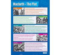 Daydream Education Macbeth: The Plot | English Literature Posters | Laminated Gloss Paper measuring 850mm x 594mm (A1) | English Lit Classroom Posters | Education Charts