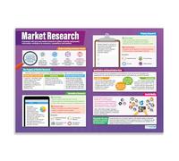 Daydream Education Market Research | Business Posters | Laminated Gloss Paper measuring 850mm x 594mm (A1) | Business Class Posters | Education Charts