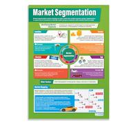 Daydream Education Market Segmentation | Business Posters | Laminated Gloss Paper measuring 850mm x 594mm (A1) | Business Class Posters | Education Charts