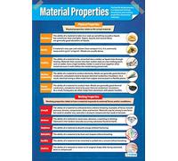 Daydream Education Material Properties | Design & Technology Posters | Gloss Paper measuring 850mm x 594mm (A1) | Design and Technology Classroom Posters | Education Charts