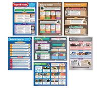 Daydream Education Materials & Their Properties Posters - Set of 7 | Design & Technology Posters | Gloss Paper 850mm x 594mm (A1) | Design and Technology Classroom Posters | Education Charts
