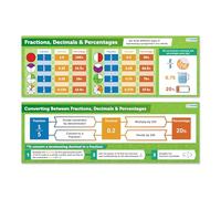 Daydream Education Math Posters - Fractions, Decimals, Percentages Educational Banner Charts for Middle and High School - Set of 2 - Gloss Paper - Mathematics Décor for Bulletin Board