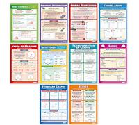 Daydream Education Maths A-Level Posters - Set of 10 - Gloss Paper - 594 mm x 850 mm (A1) - Mathematics Classroom Charts