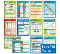 Daydream Education Maths Classroom Posters - Set of 45 - EXTRA LARGE - A1 (850mm x 594mm) - Gloss Paper - Maths Secondary School Classroom Wall Charts