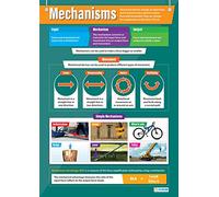 Daydream Education Mechanisms | Design & Technology Posters | Gloss Paper measuring 850mm x 594mm (A1) | Design and Technology Classroom Posters | Education Charts