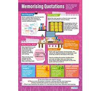 Daydream Education Memorising Quotations | English Posters | Gloss Paper measuring 850mm x 594mm (A1) | Language Classroom Posters | Education Charts