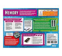 Daydream Education Memory | Computer Science Posters | Laminated Gloss Paper measuring 850mm x 594mm (A1) | STEM Posters for the Classroom | Education Charts