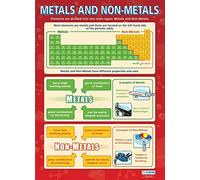 Daydream Education Metals and Non-Metals | Science Posters | Gloss Paper measuring 850mm x 594mm (A1) | Science Charts for the Classroom | Education Charts