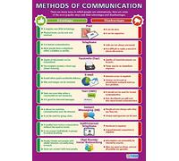 Daydream Education Methods of Communication | ICT Posters | Gloss Paper measuring 850mm x 594mm (A1) | Computing Charts for the Classroom | Education Charts