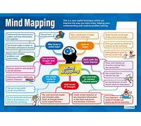 Daydream Education Mind Mapping | Life Skills Posters | Laminated Gloss Paper measuring 850mm x 594mm (A1) | Functional Skills Classroom Posters | Education Charts