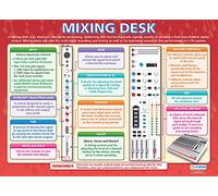 Daydream Education Mixing Desk | Music Posters | Laminated Gloss Paper measuring 850mm x 594mm (A1) | Music Charts for the Classroom | Education Charts