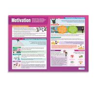 Motivation | Business Posters | Gloss Paper measuring 850mm x 594mm (A1) | Business Class Posters | Education Charts by Daydream Education