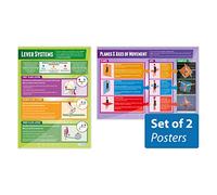 Movement Analysis Posters - Set of 2 | PE Posters | Gloss Paper measuring 850mm x 594mm (A1) | Physical Education Charts for the Classroom | Education Charts by Daydream Education