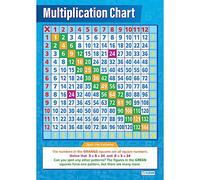 Daydream Education Multiplication Chart - EXTRA LARGE - A1 (594 mm x 850 mm) - Laminated - Math Posters for the Classroom