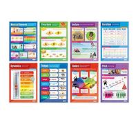 Daydream Education Musical Elements Posters - Set of 8 | Music Posters | Laminated Gloss Paper measuring 850mm x 594mm (A1) | Music Charts for the Classroom | Education Charts