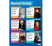 Daydream Education Musical Periods | Music Posters | Laminated Gloss Paper measuring 850mm x 594mm (A1) | Music Charts for the Classroom | Education Charts