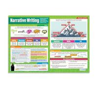 Daydream Education Narrative Writing | English Posters | Gloss Paper measuring 850mm x 594mm (A1) | Language Classroom Posters | Education Charts