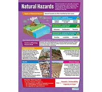 Daydream Education Natural Hazards | Geography Posters | Gloss Paper measuring 850mm x 594mm (A1) | Geography Classroom Posters | Education Charts