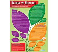 Daydream Education Nature Vs Nurture Poster, Laminated Gloss Paper Extra Large A1 (850 mm x 594 mm) - Psychology Wall Chart for Classroom & Home