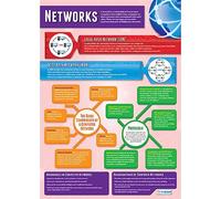 Daydream Education Networks | Computer Science Posters | Gloss Paper measuring 850mm x 594mm (A1) | STEM Posters for the Classroom | Education Charts