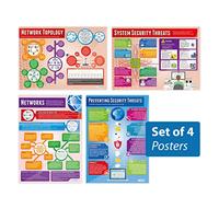 Daydream Education Networks Posters - Set of 4 Networks | Computer Science Posters | Laminated Gloss Paper measuring 850mm x 594mm (A1) | STEM Posters for the Classroom | Education Charts