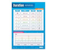 Daydream Education Note Duration | Music Posters | Laminated Gloss Paper measuring 850mm x 594mm (A1) | Music Charts for the Classroom | Education Charts