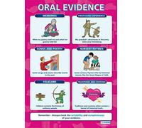 Daydream Education Oral Evidence | History Posters | Gloss Paper measuring 850mm x 594mm (A1) | History Classroom Posters | Education Charts