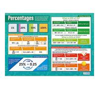 Daydream Education Percentages Maths Poster - EXTRA LARGE - A1 (850mm x 594mm) - Gloss Paper - Maths Secondary School Wall Charts
