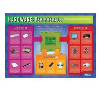 Daydream Education Peripherals | Computer Science Posters | Laminated Gloss Paper measuring 850mm x 594mm (A1) | STEM Posters for the Classroom | Education Charts