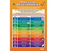 Physical Development | Child Development Posters | Laminated Gloss Paper measuring 850mm x 594mm (A1) | Child Care Class Posters | Education Charts by Daydream Education
