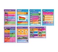 Daydream Education Physical Training Posters - Set of 7 | PE Posters | Gloss Paper measuring 850mm x 594mm (A1) | Physical Education Charts for the Classroom | Education Charts