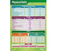 Daydream Education Physical Units | Science Posters | Laminated Gloss Paper measuring 850mm x 594mm (A1) | Science Charts for the Classroom | Education Charts