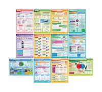 Daydream Education Physics Posters - Set of 12 | Science Posters | Gloss Paper measuring 850mm x 594mm (A1) | Science Charts for the Classroom | Education Charts