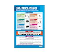 Daydream Education Plan, Perform, Evaluate | Dance Posters | Gloss Paper measuring 850mm x 594mm (A1) | Dance School Posters | Education Charts