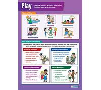 Play | Child Development Posters | Laminated Gloss Paper measuring 850mm x 594mm (A1) | Child Care Class Posters | Education Charts by Daydream Education