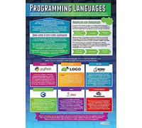 Daydream Education Programming Languages | Computer Science Posters | Gloss Paper measuring 850mm x 594mm (A1) | STEM Posters for the Classroom | Education Charts