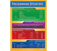 Daydream Education Programming Operators | Computer Science Posters | Gloss Paper measuring 850mm x 594mm (A1) | STEM Posters for the Classroom | Education Charts