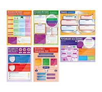 Daydream Education Psychological Investigations Posters - Set of 6 | Psychology Posters | Laminated Gloss Paper measuring 850mm x 594mm (A1) | Psychology Charts for the Classroom | Education Charts
