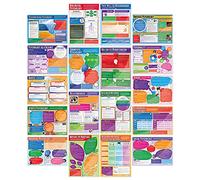 Daydream Education Psychology Classroom Posters - Set of 20 - Laminated - EXTRA LARGE - A1 (850mm x 594mm) - Psychology Secondary School Wall Charts