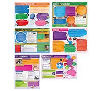 Daydream Education Psychology in Action Posters - Set of 6 | Psychology Posters | Gloss Paper measuring 850mm x 594mm (A1) | Psychology Charts for the Classroom | Education Charts