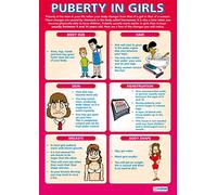 Daydream Education Puberty in Girls | PSHE Posters | Laminated Gloss Paper measuring 850mm x 594mm (A1) | PSE Classroom Posters | Education Charts
