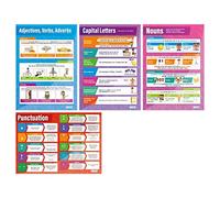 Daydream Education Punctuation Posters - Set of 4 | English Posters | Laminated Gloss Paper measuring 850mm x 594mm (A1) | Language Classroom Posters | Education Charts