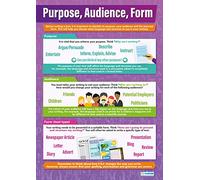 Daydream Education Purpose, Audience, Form | English Posters | Gloss Paper measuring 850mm x 594mm (A1) | Language Classroom Posters | Education Charts