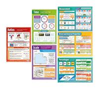 Daydream Education Ratio, Proportion & Rates of Change Posters - Set of 6 | Maths Charts | Gloss Paper measuring 594 mm x 850 mm (A1) | Math Charts for the Classroom | Education Posters