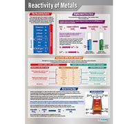 Daydream Education Reactivity of Metals | Science Posters | Gloss Paper measuring 850mm x 594mm (A1) | Science Charts for the Classroom | Education Charts