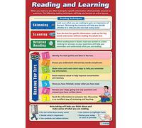 Daydream Education Reading and Learning | Life Skills Posters | Gloss Paper measuring 850mm x 594mm (A1) | Functional Skills Classroom Posters | Education Charts