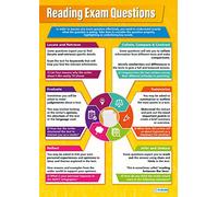 Daydream Education Reading Exam Questions | English Posters | Laminated Gloss Paper measuring 850mm x 594mm (A1) | Language Classroom Posters | Education Charts
