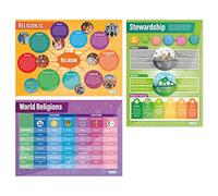 Daydream Education Religion Posters - Set of 3 | Religious Education Posters | Laminated Gloss Paper measuring 850mm x 594mm (A1) | Religious Studies Charts for the Classroom | Education Charts