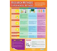 Daydream Education Research Methods: Experimental Methods | Psychology Posters | Laminated Gloss Paper measuring 850mm x 594mm (A1) | Psychology Charts for the Classroom | Education Charts
